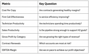 chart showing key metrics a salesperson should be tracking, and key questions to ask. 